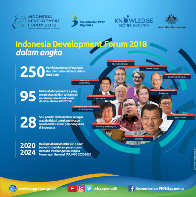 Indonesia Development Forum 2018 dalam angka - 20180711